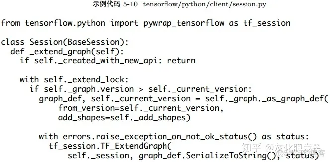 TensorFlow 架构源码 tensorflow架构图_Graph_33